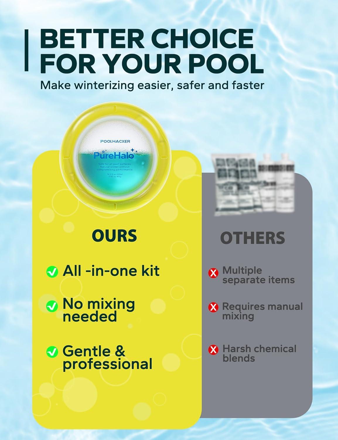 imageWinter Pool Closing Kit 3 in 1 Winterizing Care for Above Ground Pool and inground Pools LongLasting ampamp Safe for 32000 Gallons 2025 New1Pack